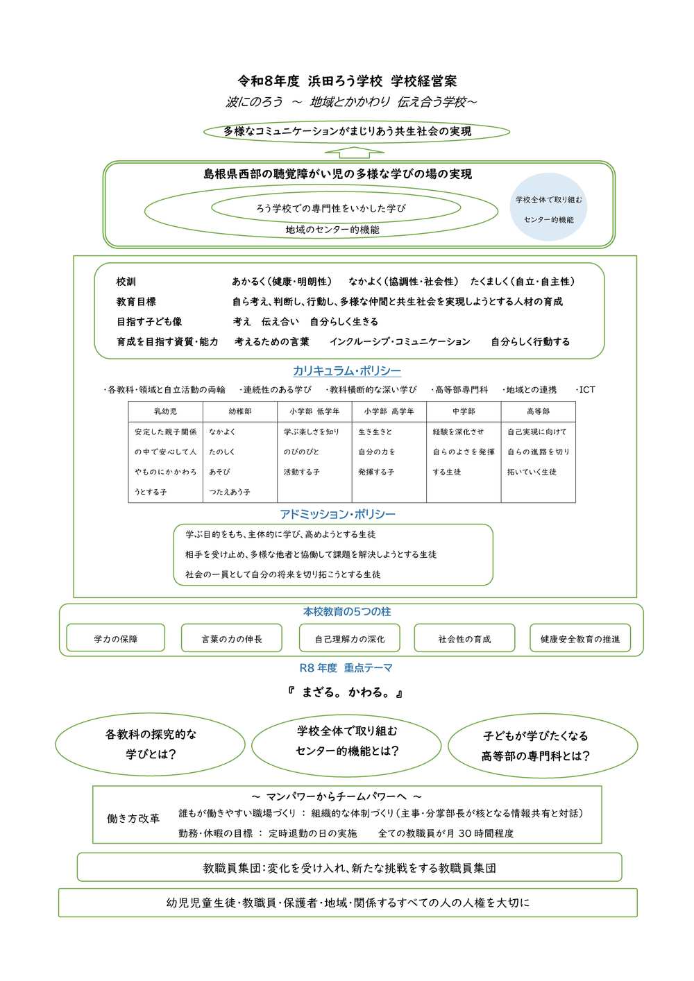 Ｒ８年度学校経営方針